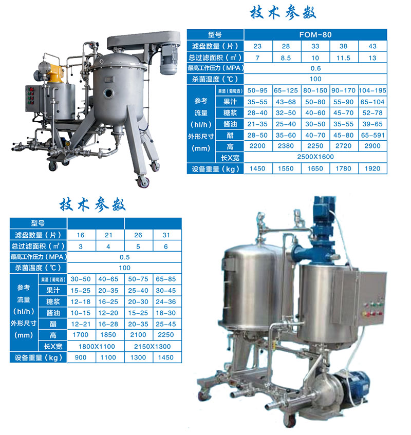 FOM系列水平圓盤式硅藻土過濾機1